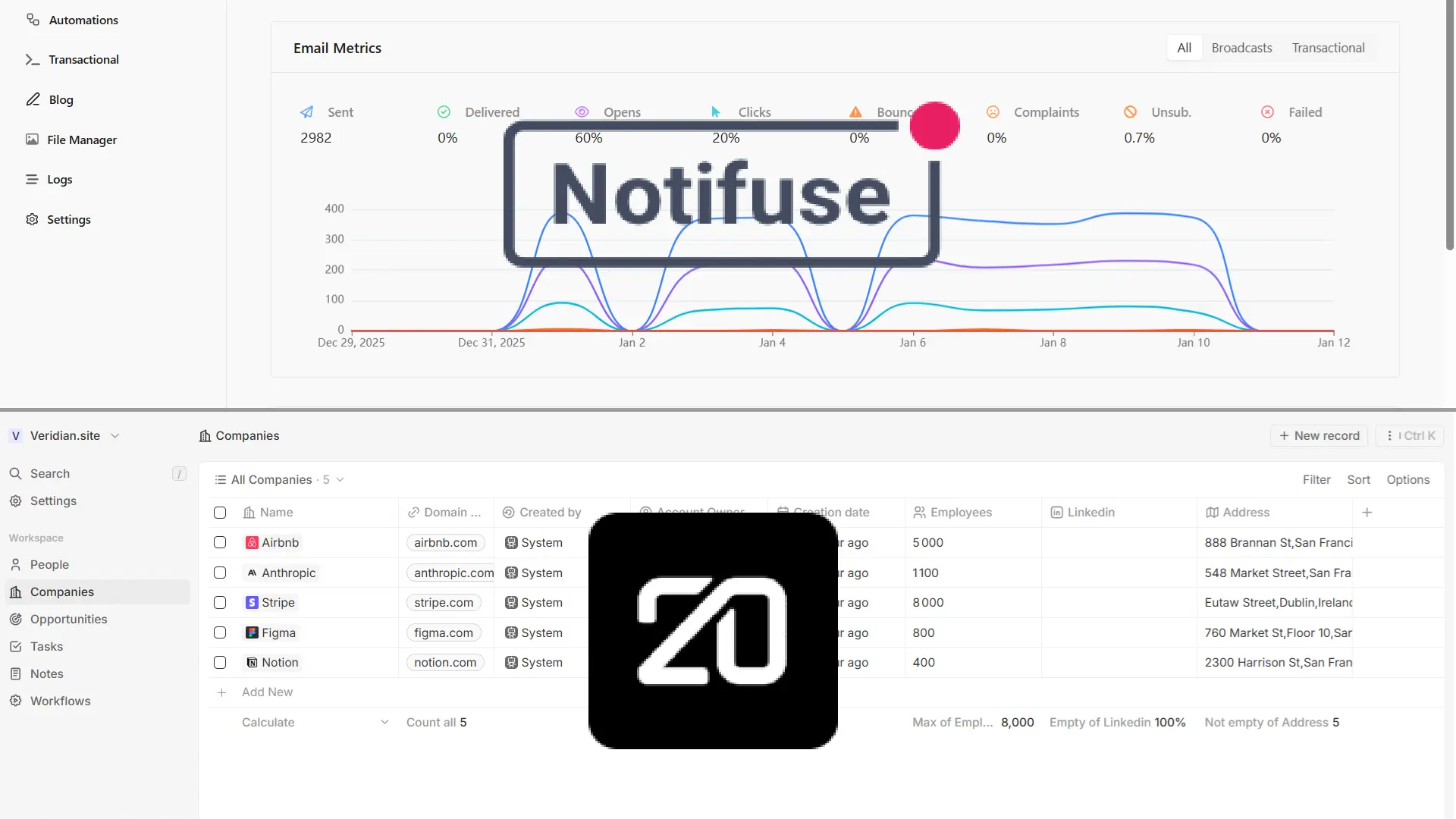 Dashboard de la plateforme - Interface CRM et Mail Automation